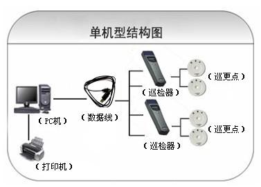 无锡梁溪区巡更系统六号