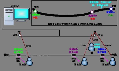 无锡梁溪区巡更系统八号