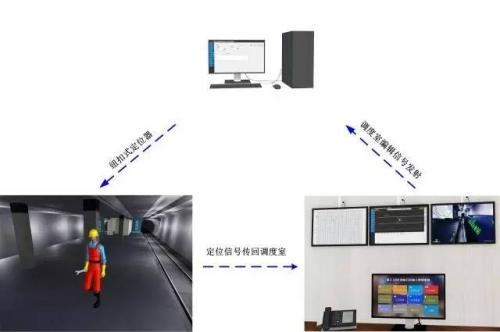 无锡梁溪区人员定位系统三号