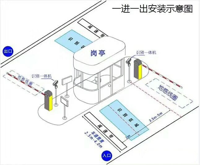 无锡梁溪区标准车牌识别系统安装图