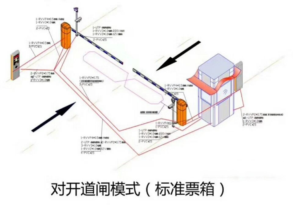 无锡梁溪区对开道闸单通道收费系统