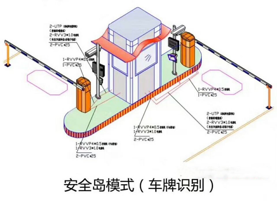 无锡梁溪区双通道带岗亭车牌识别