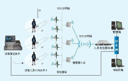 无锡梁溪区人员定位系统一号