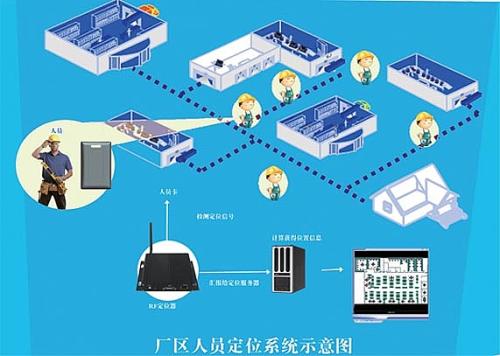 无锡梁溪区人员定位系统四号