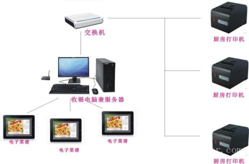 无锡梁溪区收银系统六号