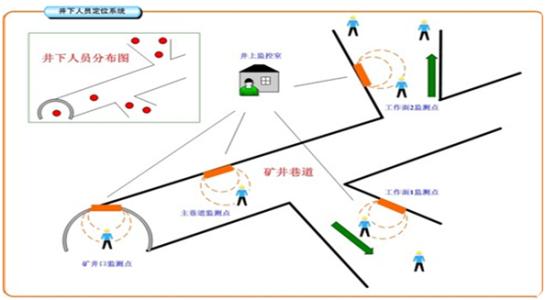 无锡梁溪区人员定位系统七号